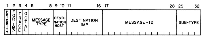 http://mercury.lcs.mit.edu/~jnc/tech/arpapkt.html HOSTS and IMPS