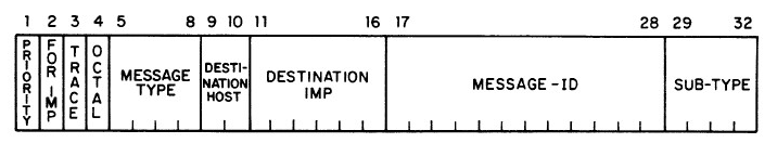 HOSTS and IMPS