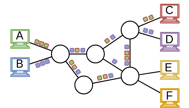 Packet switching - In 90's internet was called an information highway, as packets resebmled cars on a highway going from one destination to another, making decision which turn to take. Packet switching