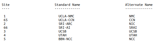 Expanded list of hostnames with alternate names. rfc236